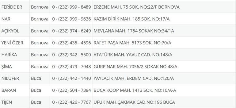 İzmir Nöbetçi Eczane 11 Eylül: İzmir Nöbetçi Eczaneler Neresi 11 Eylül Perşembe İzmir Çeşme, Alaçatı, Seferihisar, Urla, Dikili Nöbetçi Eczaneler Listesi