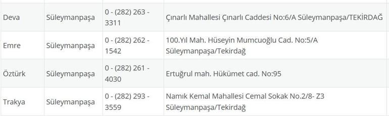 TEKİRDAĞ NÖBETÇİ ECZANE: 12 Eylül Tekirdağ Nöbetçi Eczaneler Neresi 12 Eylül Cuma Tekirdağ Çorlu, Şarköy, Süleymanpaşa, Çerkezköy, Saray, Ergene Nöbetçi Eczaneler Listesi