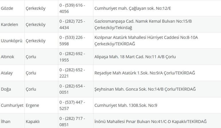TEKİRDAĞ NÖBETÇİ ECZANE: 12 Eylül Tekirdağ Nöbetçi Eczaneler Neresi 12 Eylül Cuma Tekirdağ Çorlu, Şarköy, Süleymanpaşa, Çerkezköy, Saray, Ergene Nöbetçi Eczaneler Listesi