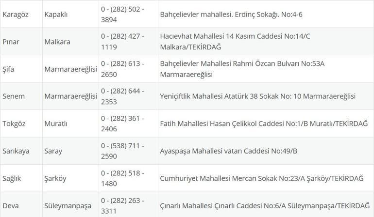 TEKİRDAĞ NÖBETÇİ ECZANE: 12 Eylül Tekirdağ Nöbetçi Eczaneler Neresi 12 Eylül Cuma Tekirdağ Çorlu, Şarköy, Süleymanpaşa, Çerkezköy, Saray, Ergene Nöbetçi Eczaneler Listesi