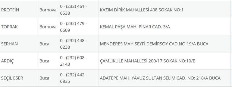 İzmir Nöbetçi Eczane 14 Eylül: İzmir Nöbetçi Eczaneler Neresi 14 Eylül Pazar İzmir Çeşme, Alaçatı, Seferihisar, Urla, Dikili Nöbetçi Eczaneler Listesi