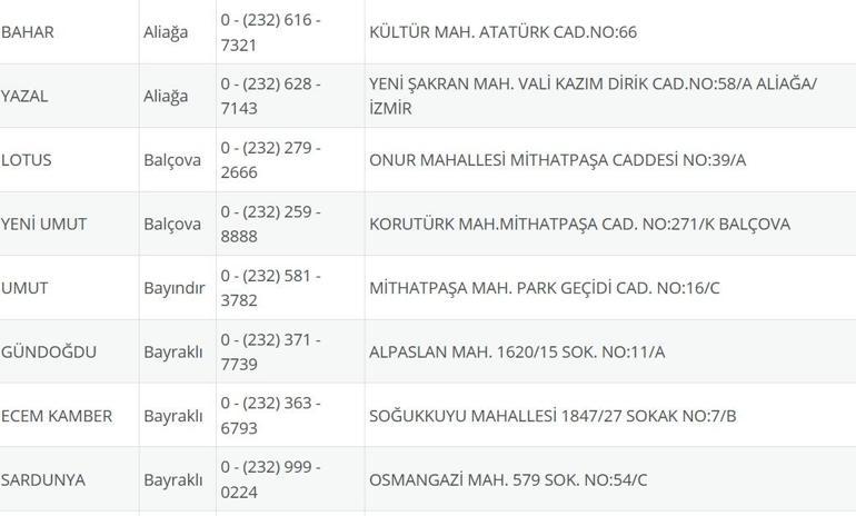 İzmir Nöbetçi Eczane 14 Eylül: İzmir Nöbetçi Eczaneler Neresi 14 Eylül Pazar İzmir Çeşme, Alaçatı, Seferihisar, Urla, Dikili Nöbetçi Eczaneler Listesi