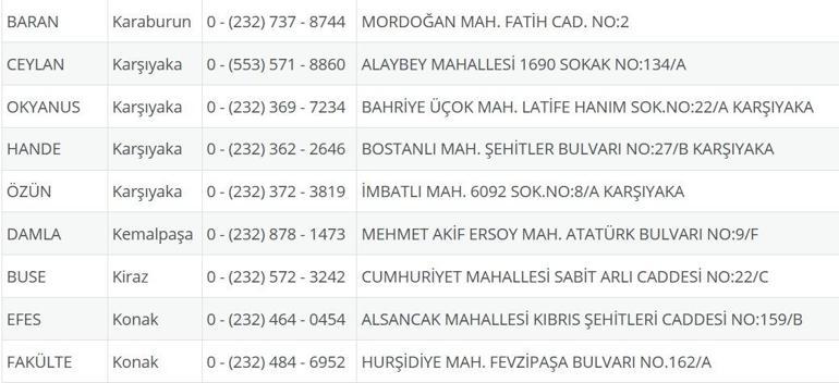 İzmir Nöbetçi Eczane 14 Eylül: İzmir Nöbetçi Eczaneler Neresi 14 Eylül Pazar İzmir Çeşme, Alaçatı, Seferihisar, Urla, Dikili Nöbetçi Eczaneler Listesi