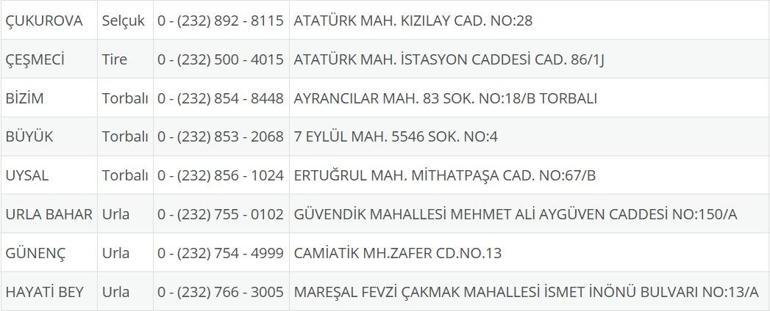 İzmir Nöbetçi Eczane 14 Eylül: İzmir Nöbetçi Eczaneler Neresi 14 Eylül Pazar İzmir Çeşme, Alaçatı, Seferihisar, Urla, Dikili Nöbetçi Eczaneler Listesi