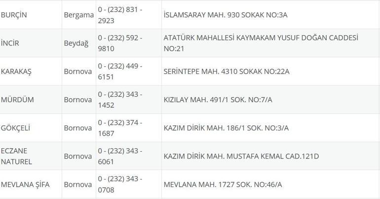 İzmir Nöbetçi Eczane 14 Eylül: İzmir Nöbetçi Eczaneler Neresi 14 Eylül Pazar İzmir Çeşme, Alaçatı, Seferihisar, Urla, Dikili Nöbetçi Eczaneler Listesi