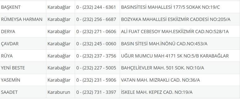 İzmir Nöbetçi Eczane 14 Eylül: İzmir Nöbetçi Eczaneler Neresi 14 Eylül Pazar İzmir Çeşme, Alaçatı, Seferihisar, Urla, Dikili Nöbetçi Eczaneler Listesi