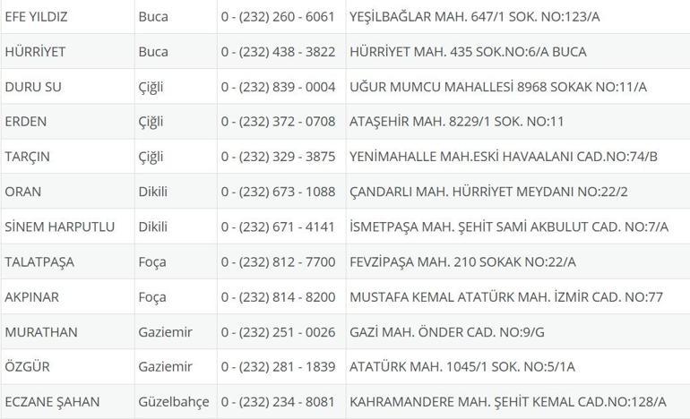 İzmir Nöbetçi Eczane 14 Eylül: İzmir Nöbetçi Eczaneler Neresi 14 Eylül Pazar İzmir Çeşme, Alaçatı, Seferihisar, Urla, Dikili Nöbetçi Eczaneler Listesi