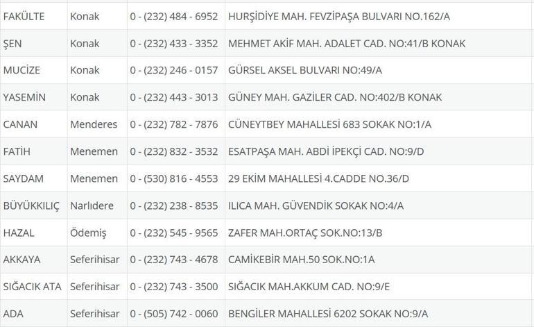 İzmir Nöbetçi Eczane 14 Eylül: İzmir Nöbetçi Eczaneler Neresi 14 Eylül Pazar İzmir Çeşme, Alaçatı, Seferihisar, Urla, Dikili Nöbetçi Eczaneler Listesi