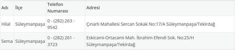 TEKİRDAĞ NÖBETÇİ ECZANE: 16 Eylül Tekirdağ Nöbetçi Eczaneler Neresi 16 Eylül Salı Tekirdağ Çorlu, Şarköy, Süleymanpaşa, Çerkezköy, Saray, Ergene Nöbetçi Eczaneler Listesi