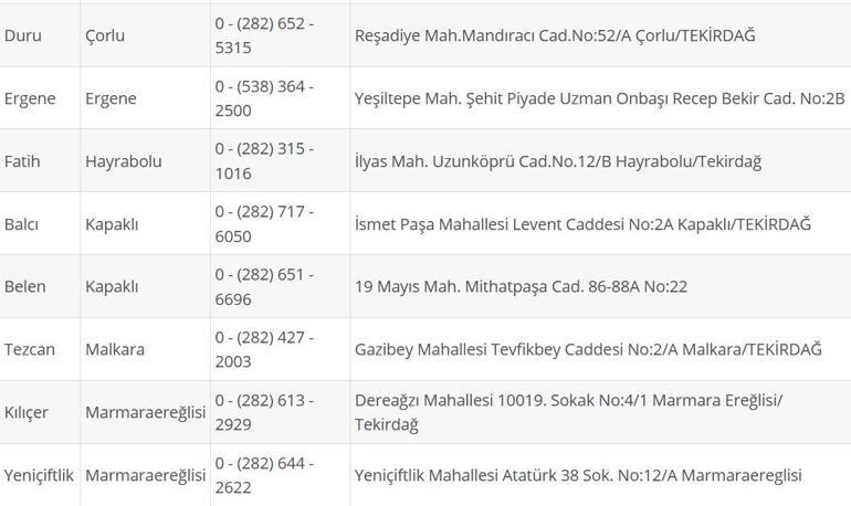 TEKİRDAĞ NÖBETÇİ ECZANE: 16 Eylül Tekirdağ Nöbetçi Eczaneler Neresi 16 Eylül Salı Tekirdağ Çorlu, Şarköy, Süleymanpaşa, Çerkezköy, Saray, Ergene Nöbetçi Eczaneler Listesi