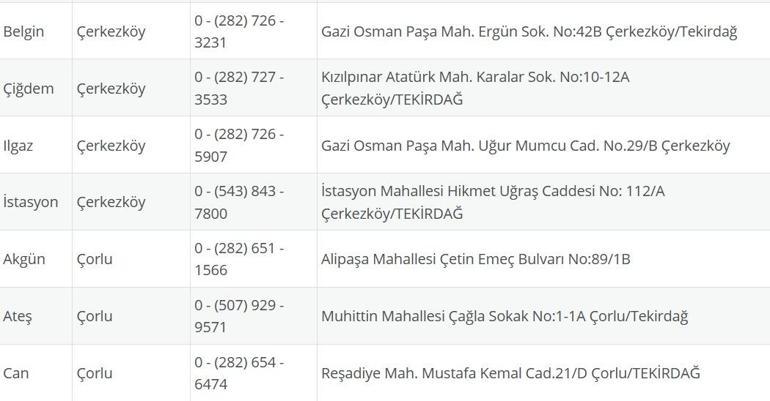 TEKİRDAĞ NÖBETÇİ ECZANE: 16 Eylül Tekirdağ Nöbetçi Eczaneler Neresi 16 Eylül Salı Tekirdağ Çorlu, Şarköy, Süleymanpaşa, Çerkezköy, Saray, Ergene Nöbetçi Eczaneler Listesi