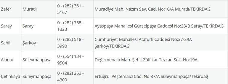 TEKİRDAĞ NÖBETÇİ ECZANE: 16 Eylül Tekirdağ Nöbetçi Eczaneler Neresi 16 Eylül Salı Tekirdağ Çorlu, Şarköy, Süleymanpaşa, Çerkezköy, Saray, Ergene Nöbetçi Eczaneler Listesi