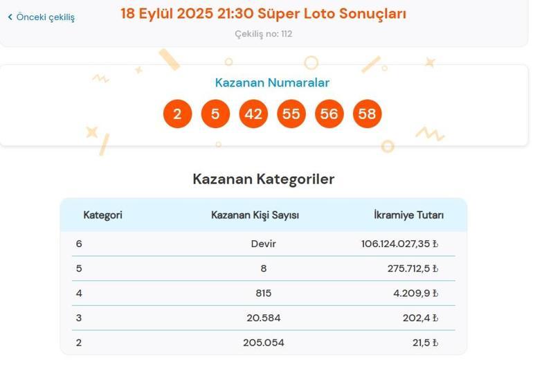 Son dakika: Bu akşam çekilen Süper Loto çekilişi sonuçları belli oldu 18 Eylül 2025 Süper Loto bilet sonucu sorgulama ekranı