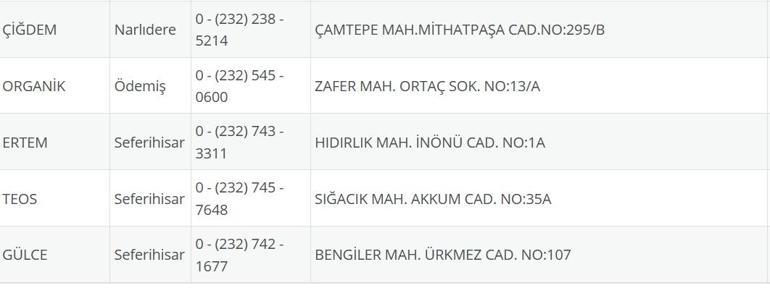 İzmir Nöbetçi Eczane 21 Eylül: İzmir Nöbetçi Eczaneler Neresi 21 Eylül Pazar İzmir Çeşme, Alaçatı, Seferihisar, Urla, Dikili Nöbetçi Eczaneler Listesi