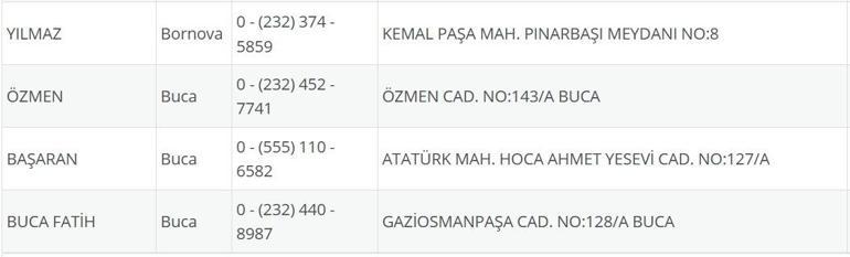 İzmir Nöbetçi Eczane 21 Eylül: İzmir Nöbetçi Eczaneler Neresi 21 Eylül Pazar İzmir Çeşme, Alaçatı, Seferihisar, Urla, Dikili Nöbetçi Eczaneler Listesi