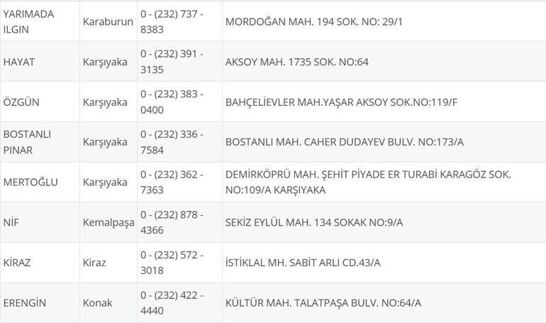 İzmir Nöbetçi Eczane 21 Eylül: İzmir Nöbetçi Eczaneler Neresi 21 Eylül Pazar İzmir Çeşme, Alaçatı, Seferihisar, Urla, Dikili Nöbetçi Eczaneler Listesi