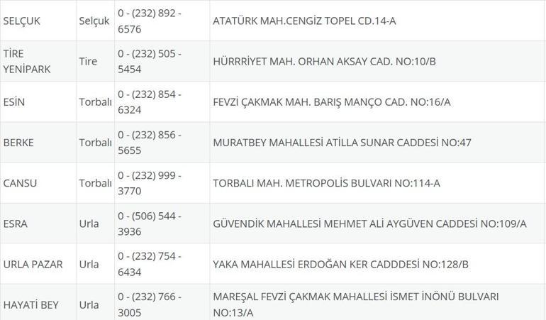 İzmir Nöbetçi Eczane 21 Eylül: İzmir Nöbetçi Eczaneler Neresi 21 Eylül Pazar İzmir Çeşme, Alaçatı, Seferihisar, Urla, Dikili Nöbetçi Eczaneler Listesi