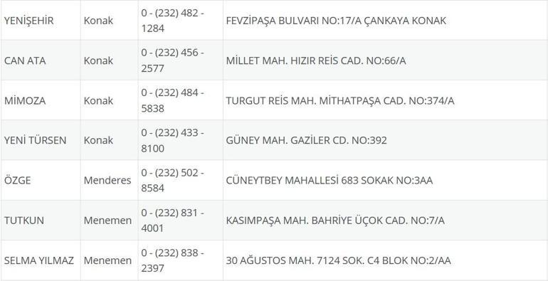 İzmir Nöbetçi Eczane 21 Eylül: İzmir Nöbetçi Eczaneler Neresi 21 Eylül Pazar İzmir Çeşme, Alaçatı, Seferihisar, Urla, Dikili Nöbetçi Eczaneler Listesi