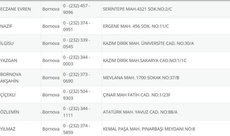 İzmir Nöbetçi Eczane 21 Eylül: İzmir Nöbetçi Eczaneler Neresi 21 Eylül Pazar İzmir Çeşme, Alaçatı, Seferihisar, Urla, Dikili Nöbetçi Eczaneler Listesi