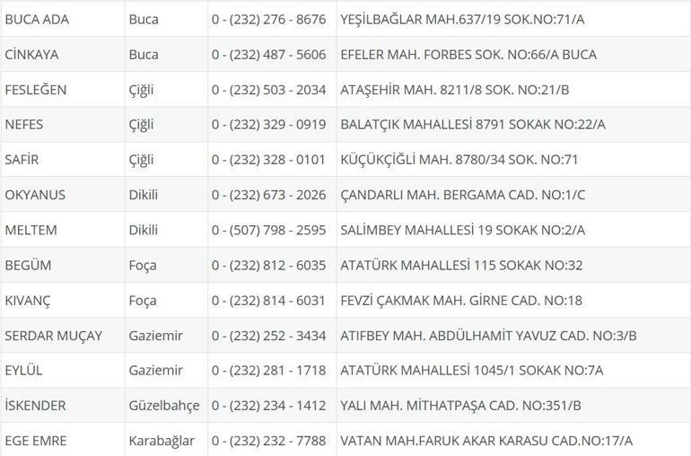 İzmir Nöbetçi Eczane 21 Eylül: İzmir Nöbetçi Eczaneler Neresi 21 Eylül Pazar İzmir Çeşme, Alaçatı, Seferihisar, Urla, Dikili Nöbetçi Eczaneler Listesi