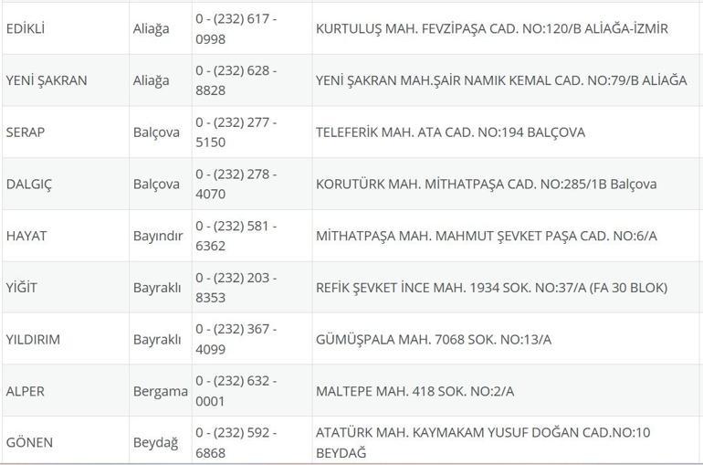 İzmir Nöbetçi Eczane 21 Eylül: İzmir Nöbetçi Eczaneler Neresi 21 Eylül Pazar İzmir Çeşme, Alaçatı, Seferihisar, Urla, Dikili Nöbetçi Eczaneler Listesi
