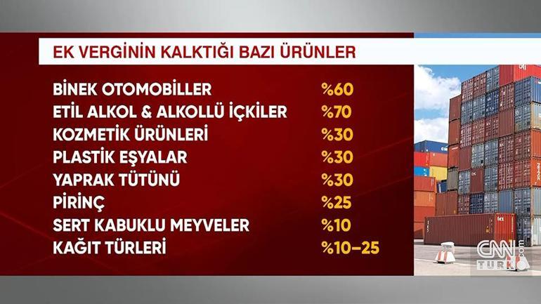 Bazı ABD ürünlerinde ek vergi kalktı