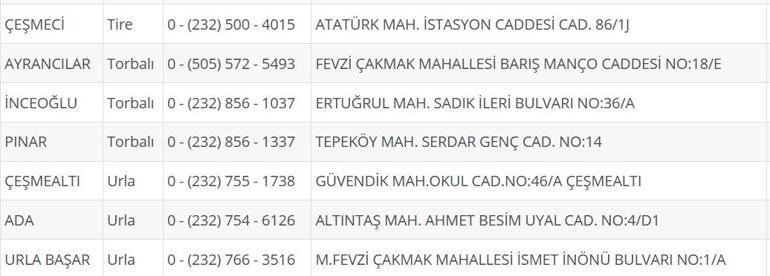 İzmir Nöbetçi Eczane 22 Eylül: İzmir Nöbetçi Eczaneler Neresi 22 Eylül Pazartesi İzmir Çeşme, Alaçatı, Seferihisar, Urla, Dikili Nöbetçi Eczaneler Listesi