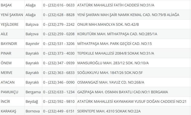İzmir Nöbetçi Eczane 22 Eylül: İzmir Nöbetçi Eczaneler Neresi 22 Eylül Pazartesi İzmir Çeşme, Alaçatı, Seferihisar, Urla, Dikili Nöbetçi Eczaneler Listesi