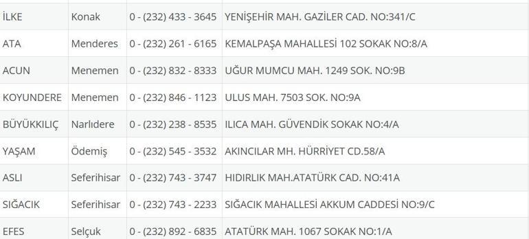İzmir Nöbetçi Eczane 22 Eylül: İzmir Nöbetçi Eczaneler Neresi 22 Eylül Pazartesi İzmir Çeşme, Alaçatı, Seferihisar, Urla, Dikili Nöbetçi Eczaneler Listesi