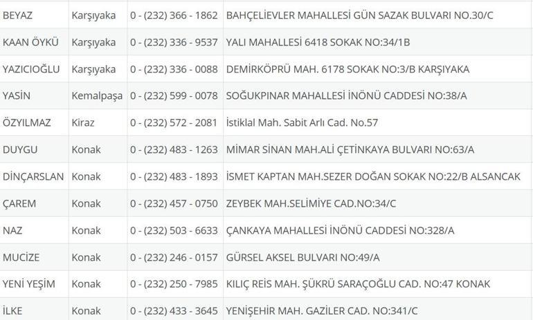 İzmir Nöbetçi Eczane 22 Eylül: İzmir Nöbetçi Eczaneler Neresi 22 Eylül Pazartesi İzmir Çeşme, Alaçatı, Seferihisar, Urla, Dikili Nöbetçi Eczaneler Listesi
