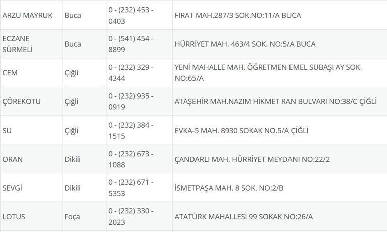 İzmir Nöbetçi Eczane 22 Eylül: İzmir Nöbetçi Eczaneler Neresi 22 Eylül Pazartesi İzmir Çeşme, Alaçatı, Seferihisar, Urla, Dikili Nöbetçi Eczaneler Listesi
