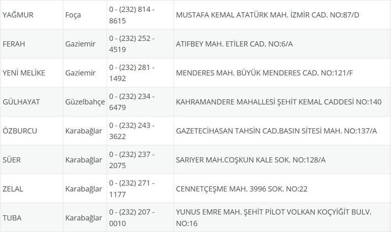 İzmir Nöbetçi Eczane 22 Eylül: İzmir Nöbetçi Eczaneler Neresi 22 Eylül Pazartesi İzmir Çeşme, Alaçatı, Seferihisar, Urla, Dikili Nöbetçi Eczaneler Listesi