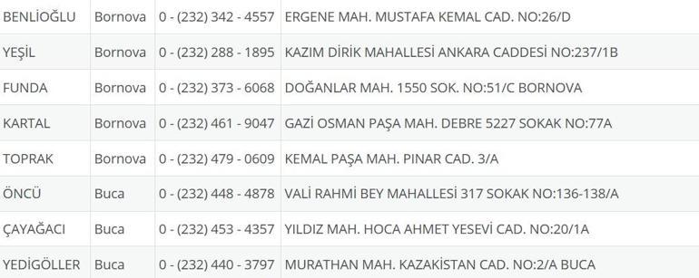 İzmir Nöbetçi Eczane 22 Eylül: İzmir Nöbetçi Eczaneler Neresi 22 Eylül Pazartesi İzmir Çeşme, Alaçatı, Seferihisar, Urla, Dikili Nöbetçi Eczaneler Listesi