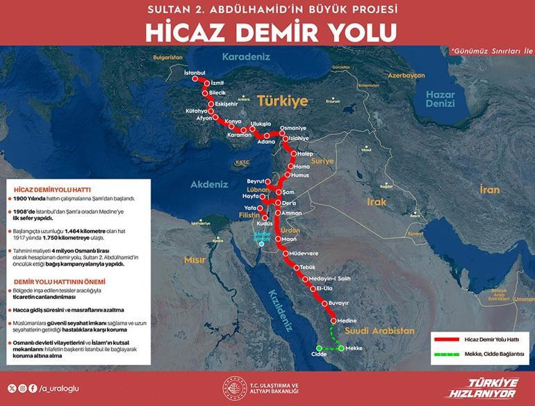  Tarihi Hicaz Demiryolu için ilk adım atıldı