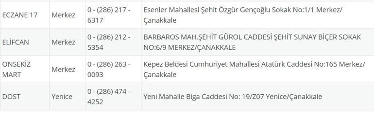 NÖBETÇİ ECZANE ÇANAKKALE: 23 Eylül Çanakkale Nöbetçi Eczaneler Neresi 23 Eylül Salı Çanakkale Kepez, Lapseki, Küçükkuyu, Gökçeada, Bozcaada Nöbetçi Eczaneler Listesi