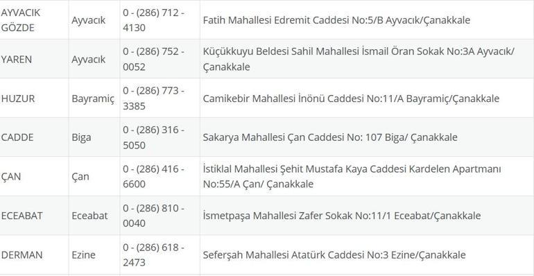NÖBETÇİ ECZANE ÇANAKKALE: 23 Eylül Çanakkale Nöbetçi Eczaneler Neresi 23 Eylül Salı Çanakkale Kepez, Lapseki, Küçükkuyu, Gökçeada, Bozcaada Nöbetçi Eczaneler Listesi