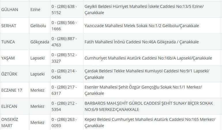 NÖBETÇİ ECZANE ÇANAKKALE: 23 Eylül Çanakkale Nöbetçi Eczaneler Neresi 23 Eylül Salı Çanakkale Kepez, Lapseki, Küçükkuyu, Gökçeada, Bozcaada Nöbetçi Eczaneler Listesi