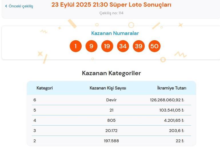  Dün akşam çekilen Süper Loto çekilişi sonuçları belli oldu 23 Eylül 2025 Süper Loto bilet sonucu sorgulama ekranı