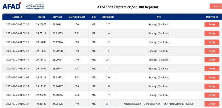 En son deprem listesi: 24 Eylül 2025 Çarşamba deprem mi oldu, nerede, kaç şiddetinde AFAD ve Kandilli Rasathanesi son depremleri açıkladı
