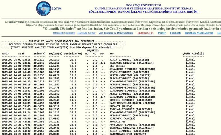 En son deprem listesi: 24 Eylül 2025 Çarşamba deprem mi oldu, nerede, kaç şiddetinde AFAD ve Kandilli Rasathanesi son depremleri açıkladı