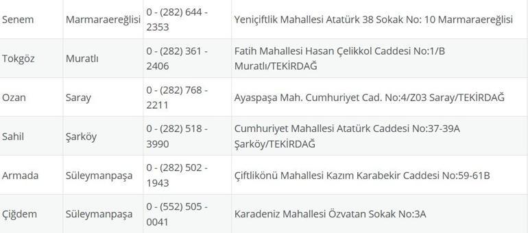 TEKİRDAĞ NÖBETÇİ ECZANE: 24 Eylül Tekirdağ Nöbetçi Eczaneler Neresi 24 Eylül Çarşamba Tekirdağ Çorlu, Şarköy, Süleymanpaşa, Çerkezköy, Saray, Ergene Nöbetçi Eczaneler Listesi