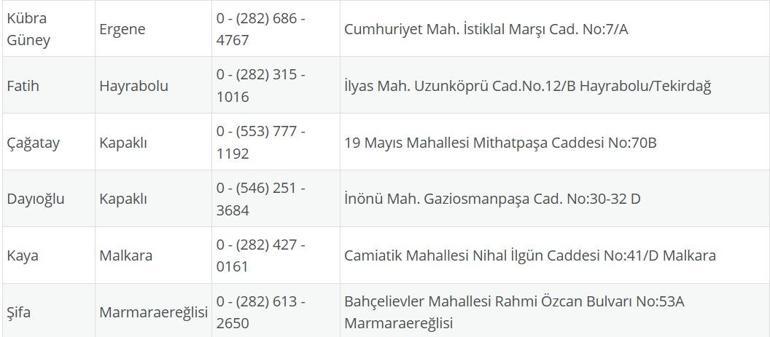 TEKİRDAĞ NÖBETÇİ ECZANE: 24 Eylül Tekirdağ Nöbetçi Eczaneler Neresi 24 Eylül Çarşamba Tekirdağ Çorlu, Şarköy, Süleymanpaşa, Çerkezköy, Saray, Ergene Nöbetçi Eczaneler Listesi