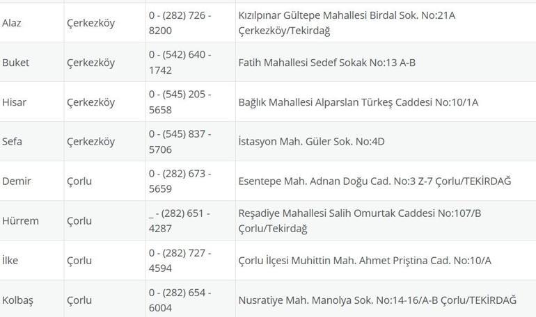 TEKİRDAĞ NÖBETÇİ ECZANE: 24 Eylül Tekirdağ Nöbetçi Eczaneler Neresi 24 Eylül Çarşamba Tekirdağ Çorlu, Şarköy, Süleymanpaşa, Çerkezköy, Saray, Ergene Nöbetçi Eczaneler Listesi