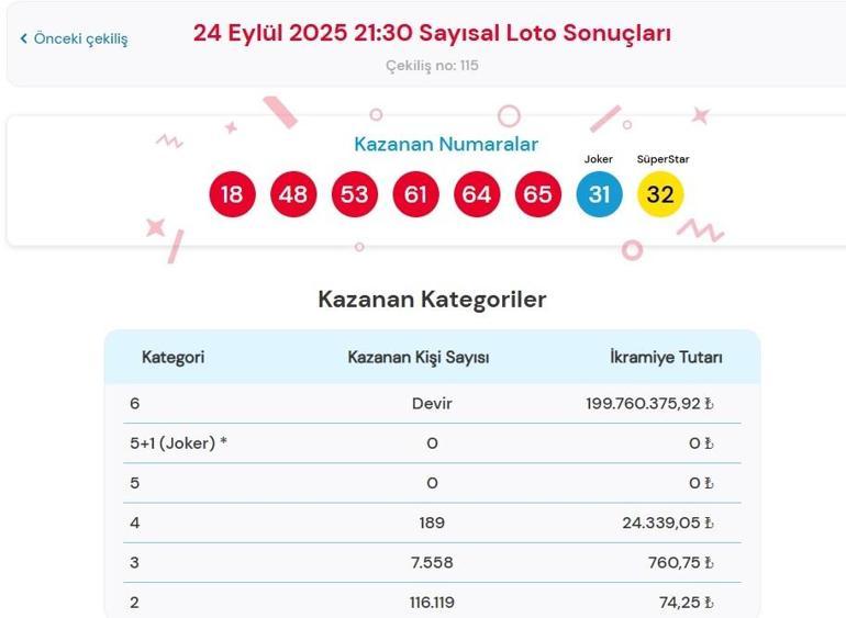 Son dakika: Dün akşam Sayısal Loto çekilişi sonuçları belli oldu 24 Eylül 2025 Çılgın Sayısal Loto bilet sonucu sorgulama ekranı