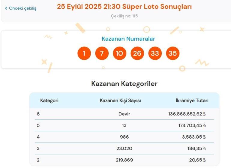 Bu akşam çekilen Süper Loto çekilişi sonuçları belli oldu 25 Eylül 2025 Süper Loto bilet sonucu sorgulama ekranı