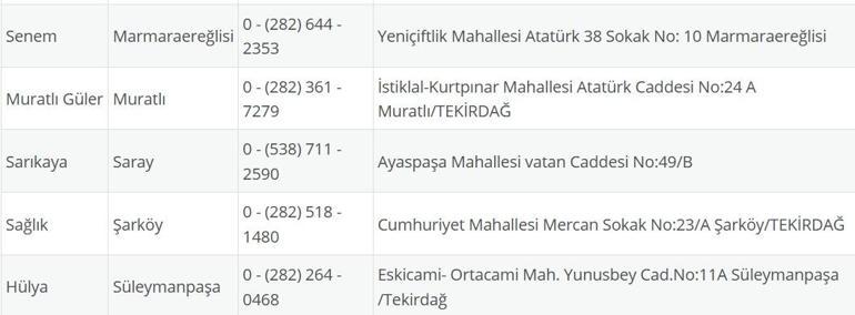 TEKİRDAĞ NÖBETÇİ ECZANE: 28 Eylül Tekirdağ Nöbetçi Eczaneler Neresi 28 Eylül Pazar Tekirdağ Çorlu, Şarköy, Süleymanpaşa, Çerkezköy, Saray, Ergene Nöbetçi Eczaneler Listesi