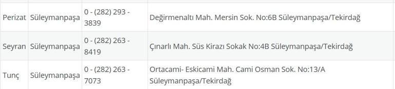 TEKİRDAĞ NÖBETÇİ ECZANE: 28 Eylül Tekirdağ Nöbetçi Eczaneler Neresi 28 Eylül Pazar Tekirdağ Çorlu, Şarköy, Süleymanpaşa, Çerkezköy, Saray, Ergene Nöbetçi Eczaneler Listesi