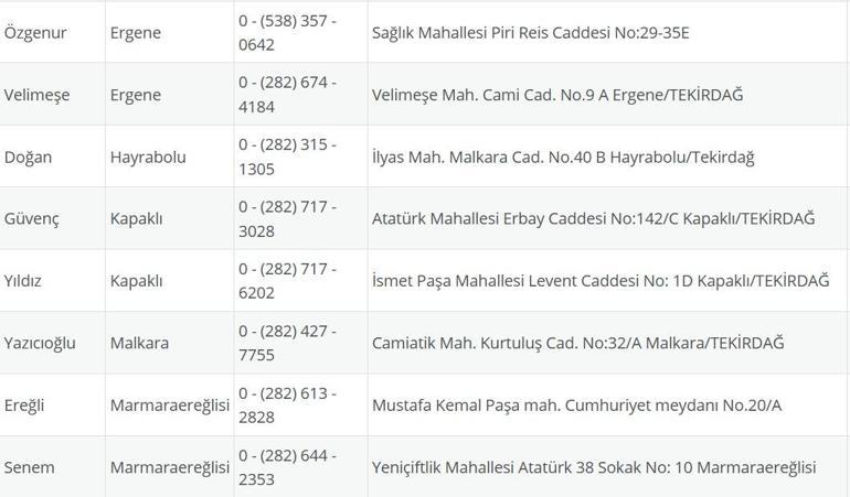 TEKİRDAĞ NÖBETÇİ ECZANE: 28 Eylül Tekirdağ Nöbetçi Eczaneler Neresi 28 Eylül Pazar Tekirdağ Çorlu, Şarköy, Süleymanpaşa, Çerkezköy, Saray, Ergene Nöbetçi Eczaneler Listesi