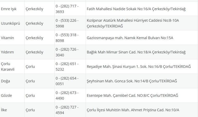 TEKİRDAĞ NÖBETÇİ ECZANE: 28 Eylül Tekirdağ Nöbetçi Eczaneler Neresi 28 Eylül Pazar Tekirdağ Çorlu, Şarköy, Süleymanpaşa, Çerkezköy, Saray, Ergene Nöbetçi Eczaneler Listesi