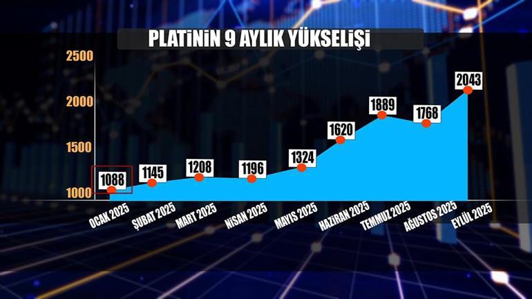 Altın ve gümüşü solladı, 9 ayda %100 yükseldi Yatırımcısının parasını ikiye katladı